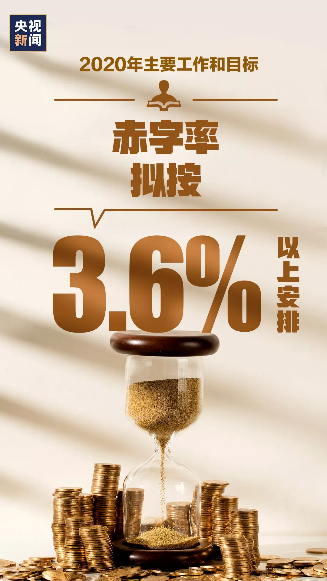 赤字率擬按3.6%以上安排