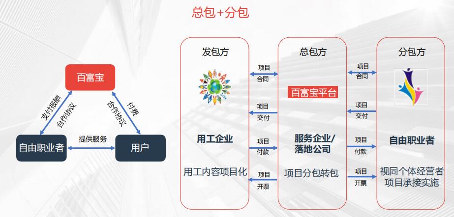靈活用工也是要正常繳稅