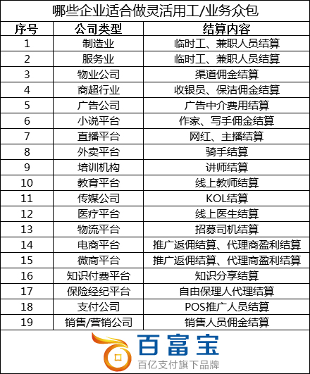 未來(lái)，這些行業(yè)適合于“靈活用工” 